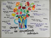 synthese perspective 1