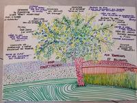 synthese perspective 2