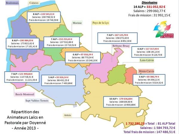 Repartition ALP 2013