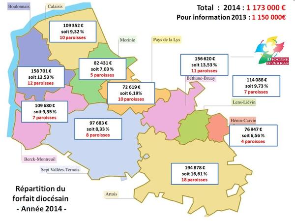 repartition forfait diocesain