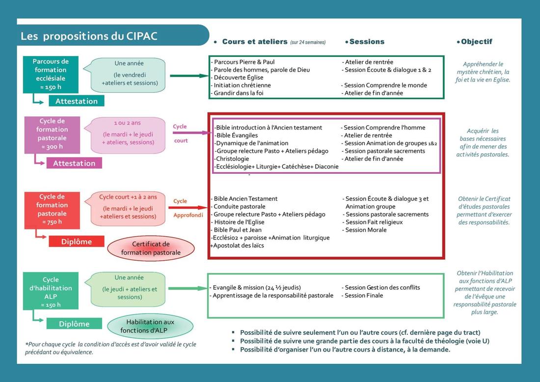 tract cipac 2017-20182